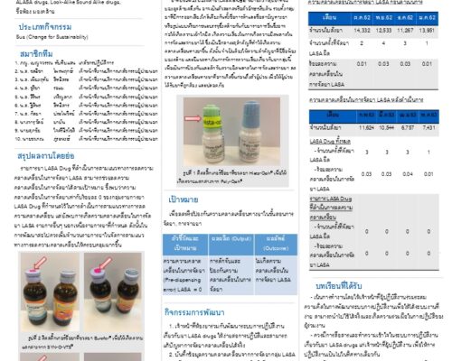 ชื่อพ้อง มองคล้าง ลายตา อย่าเผลอเชียว