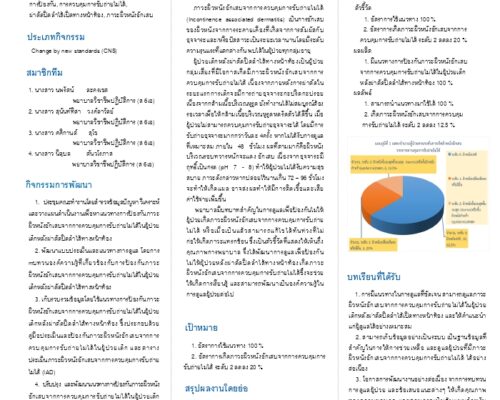 การป้องกันภาวะผิวหนังอักเสบจากการควบคุมการขับถ่ายไม่ได้ในผู้ป่วยเด็กหลังผ่าตัดปิดลำไส้ทางหน้าทอง