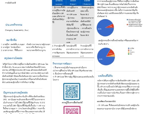 โครงการเช็ดตัวอย่างไรไข้ลดลงทาง QR Code