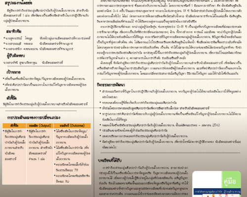 กลุ่มศิลปะสร้างสุขเบาใจเบาหวาน COL (Change at the Organization level)