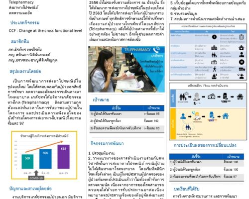 การพัฒนากระบวนการส่งยาทางไปรษณีย์ในรูปแบบใหม่